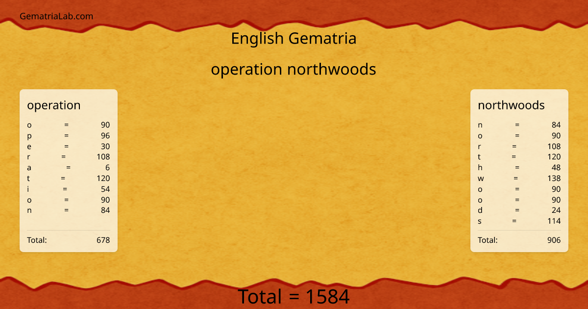 operation northwoods in english Gematria